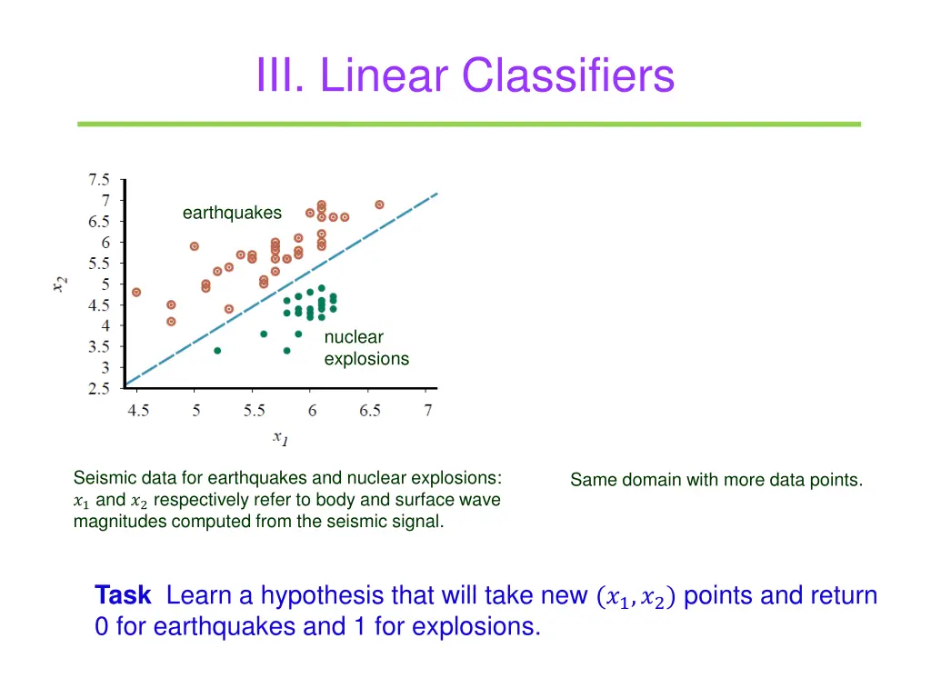 iii linear classifiers