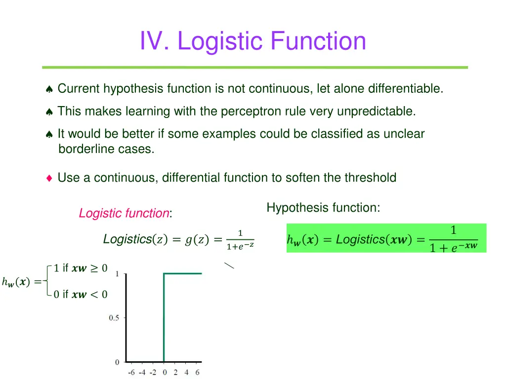 iv logistic function