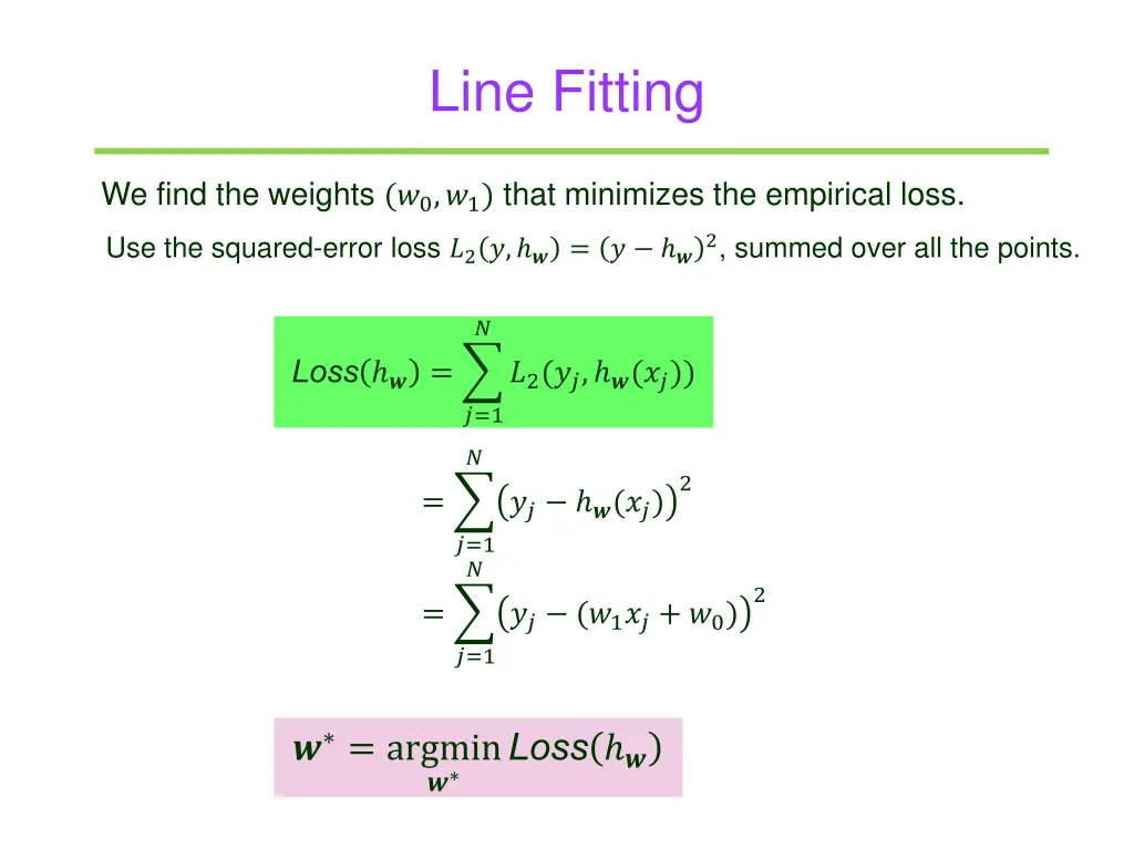 line fitting