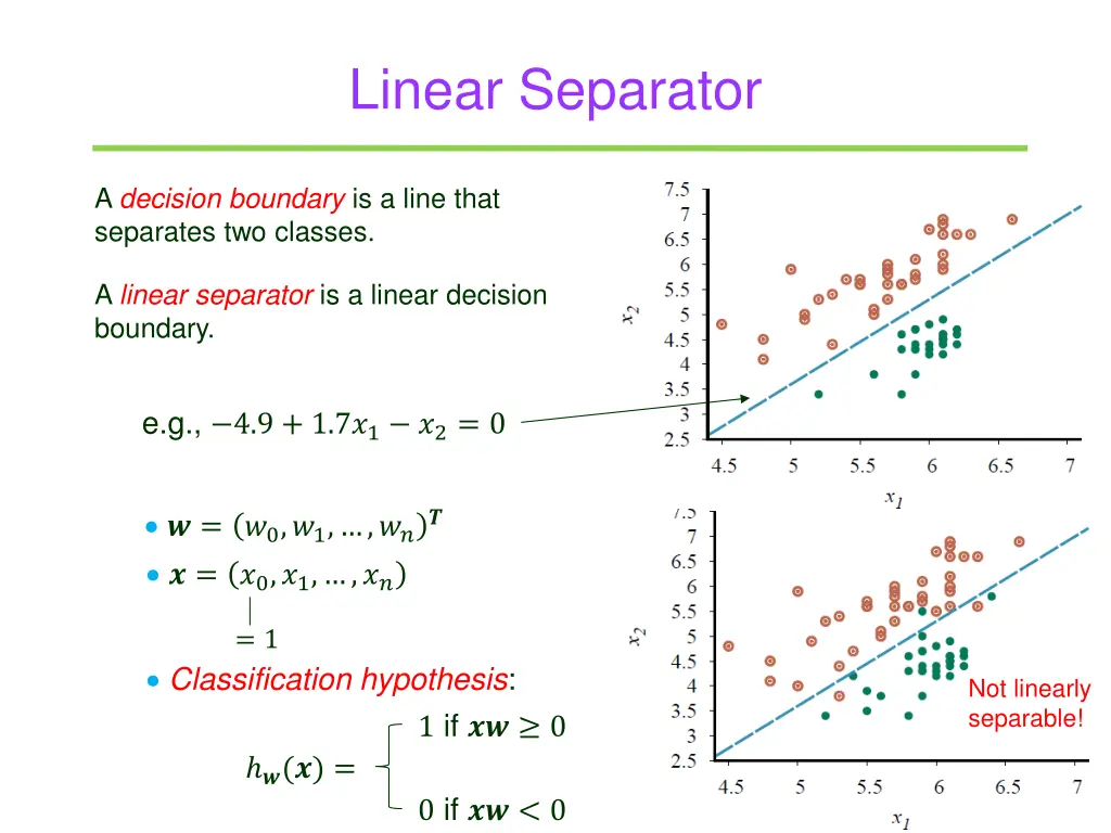 linear separator