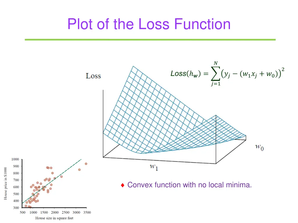 plot of the loss function