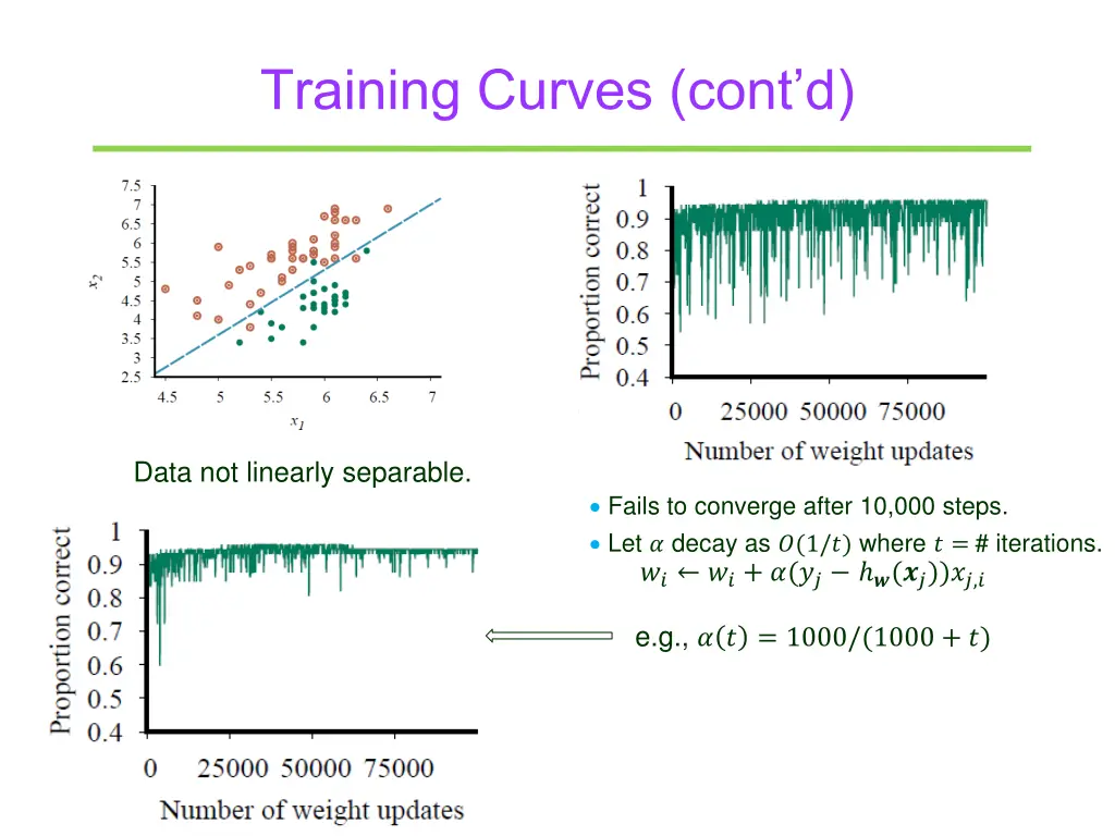 training curves cont d