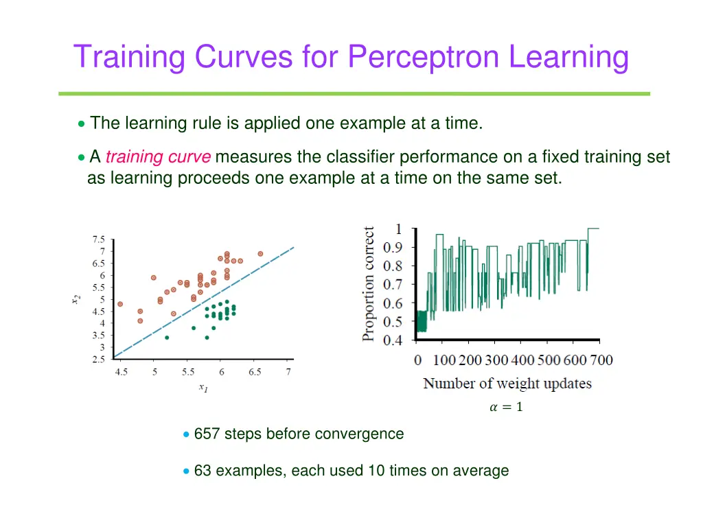 training curves for perceptron learning