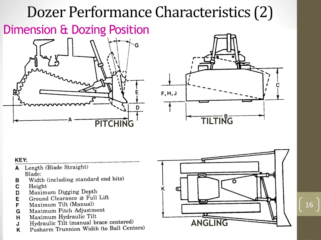 dozer performance characteristics 2