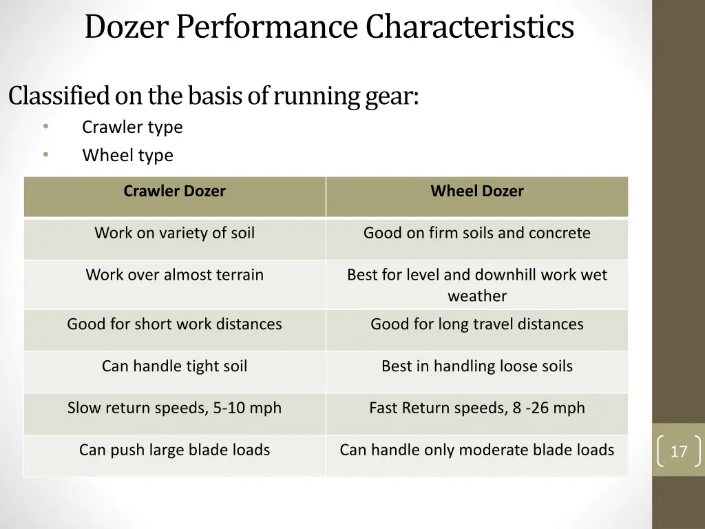 dozer performance characteristics