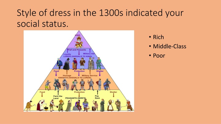 style of dress in the 1300s indicated your social