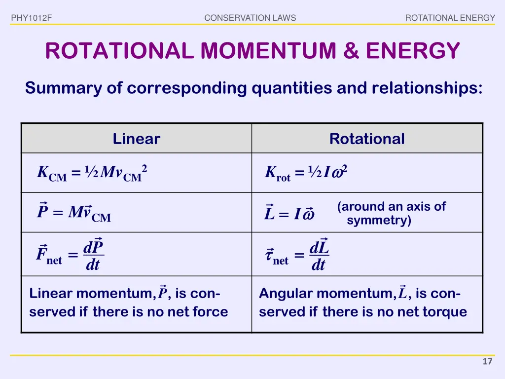 phy1012f 15