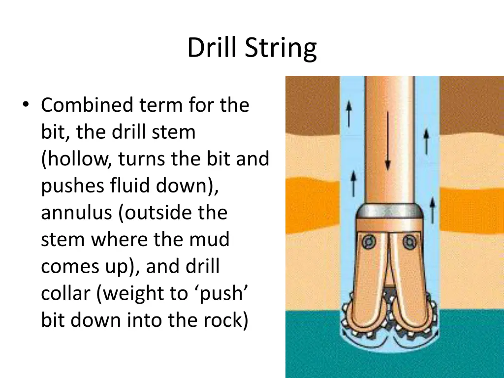 drill string