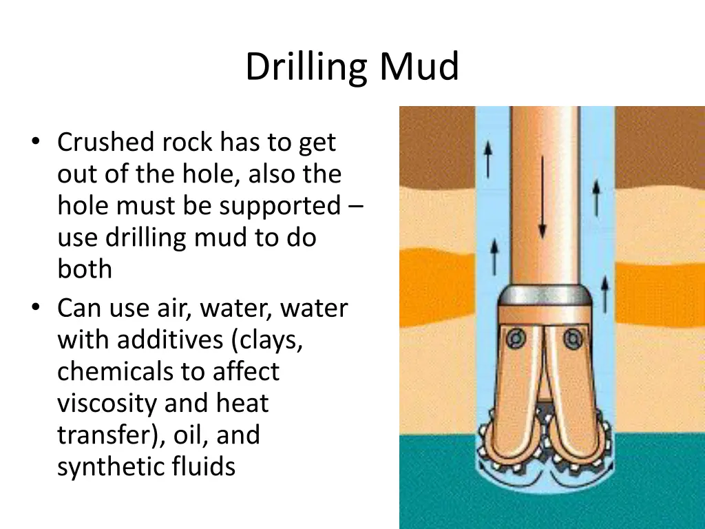 drilling mud