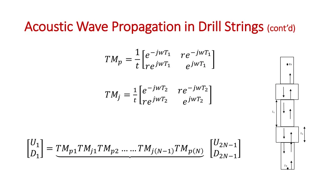 acoustic wave propagation in drill strings 1