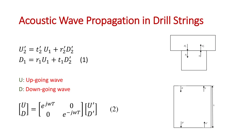 acoustic wave propagation in drill strings