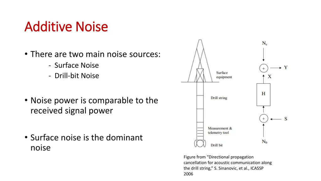 additive noise additive noise