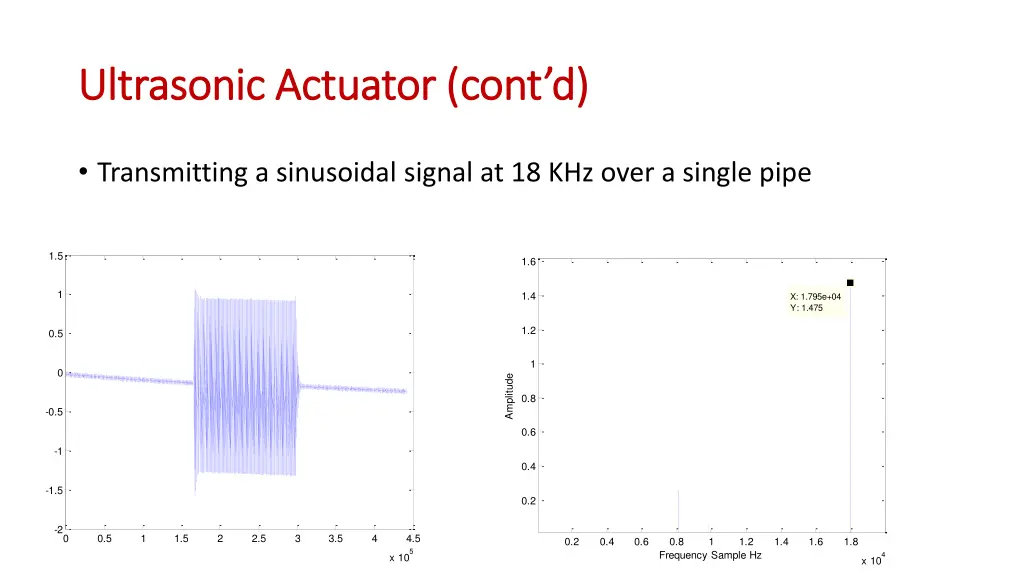 ultrasonic actuator cont d ultrasonic actuator