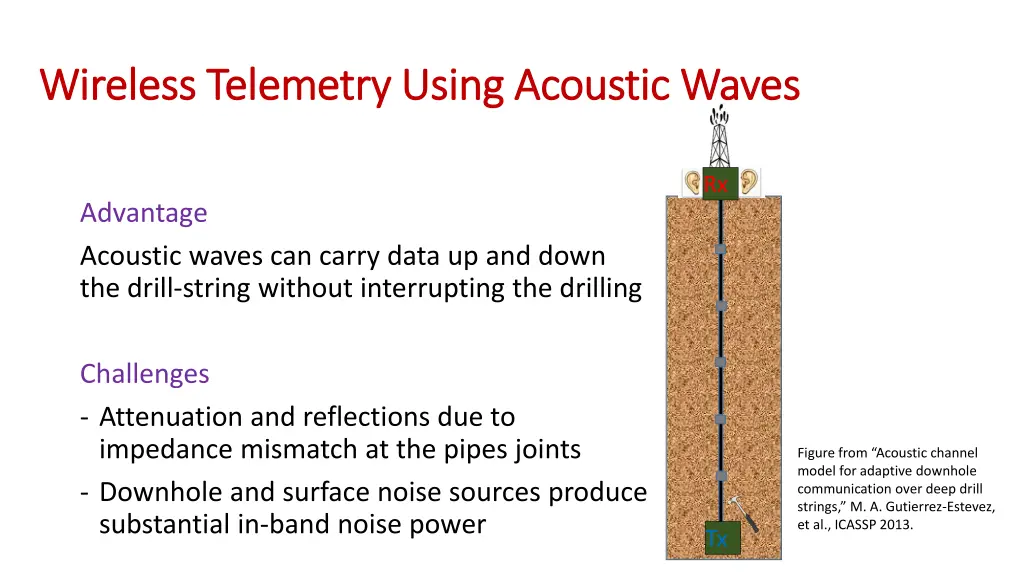 wireless telemetry using acoustic waves wireless