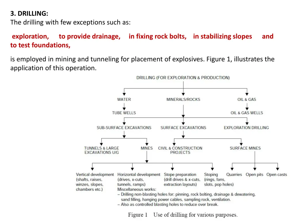 3 drilling the drilling with few exceptions such