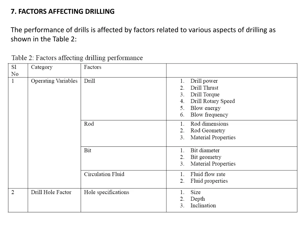 7 factors affecting drilling