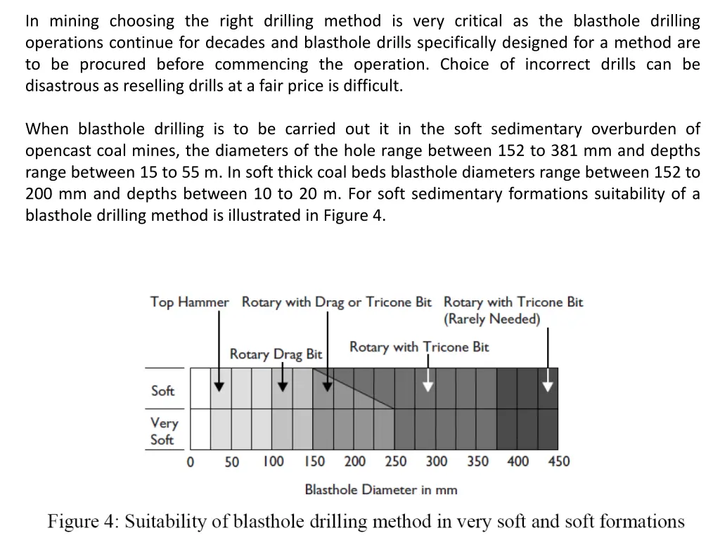 in mining choosing the right drilling method