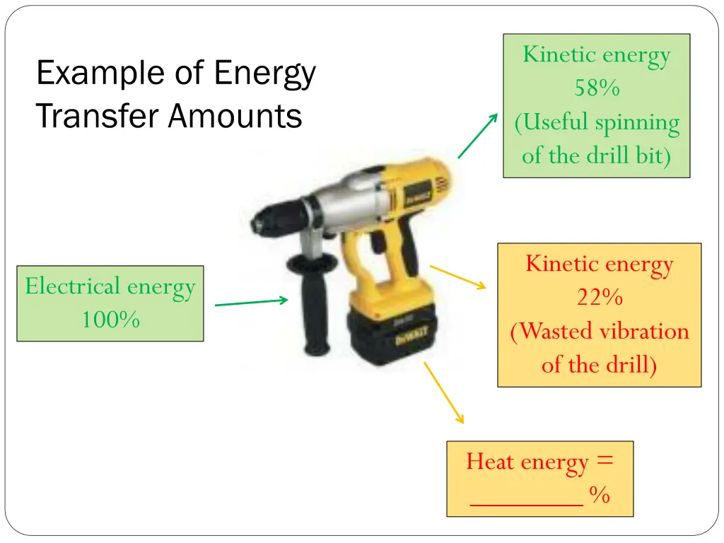 kinetic energy 58 useful spinning of the drill bit