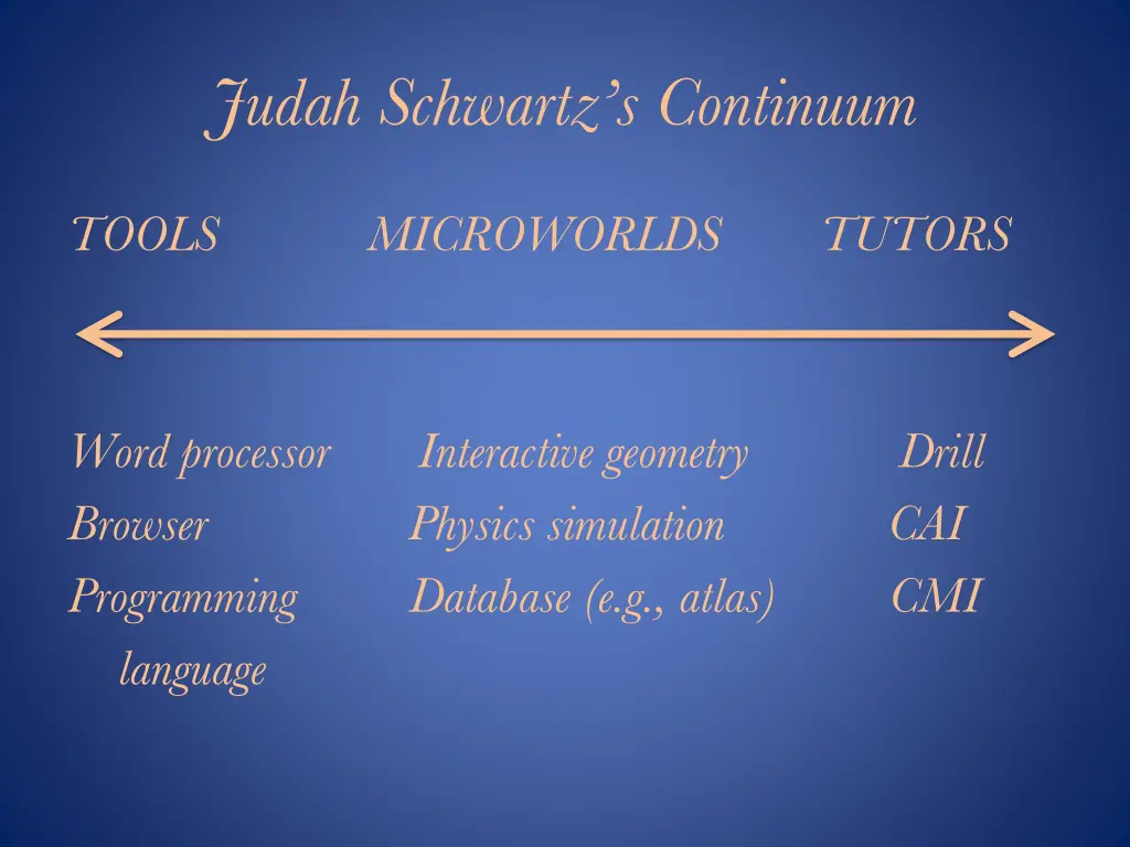 judah schwartz s continuum