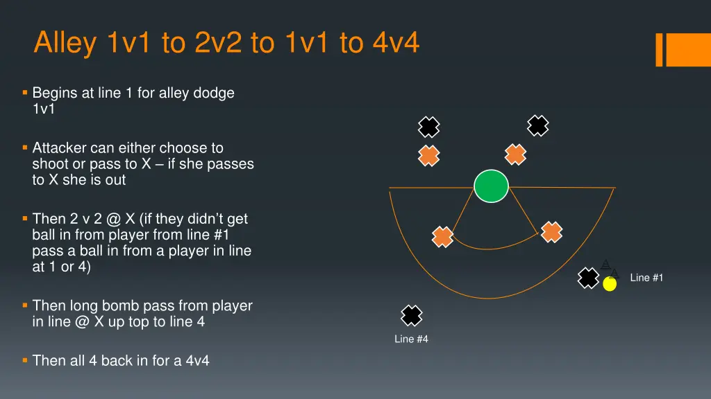 alley 1v1 to 2v2 to 1v1 to 4v4