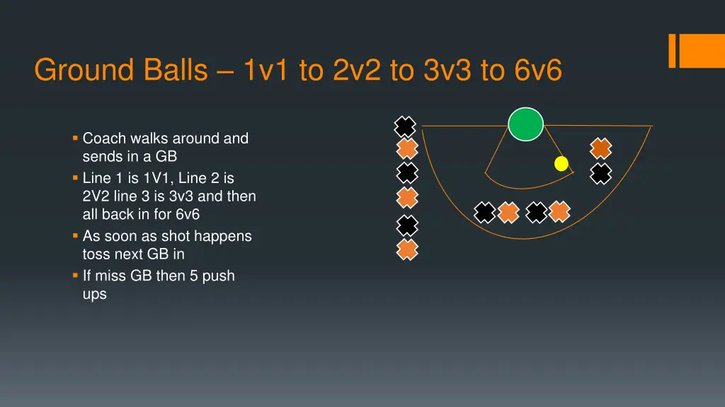 ground balls 1v1 to 2v2 to 3v3 to 6v6