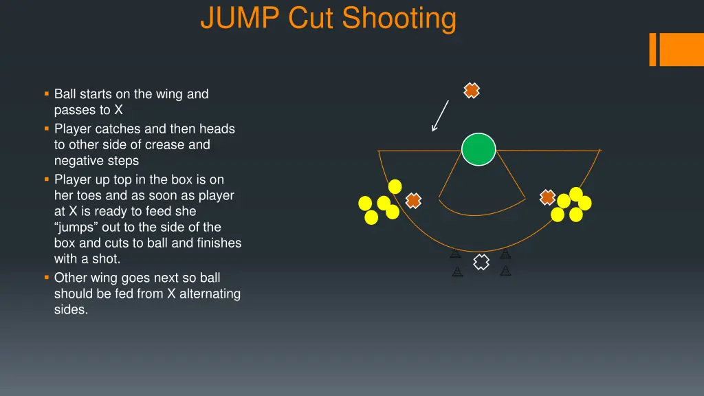 jump cut shooting