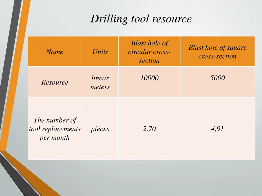 drilling tool resource