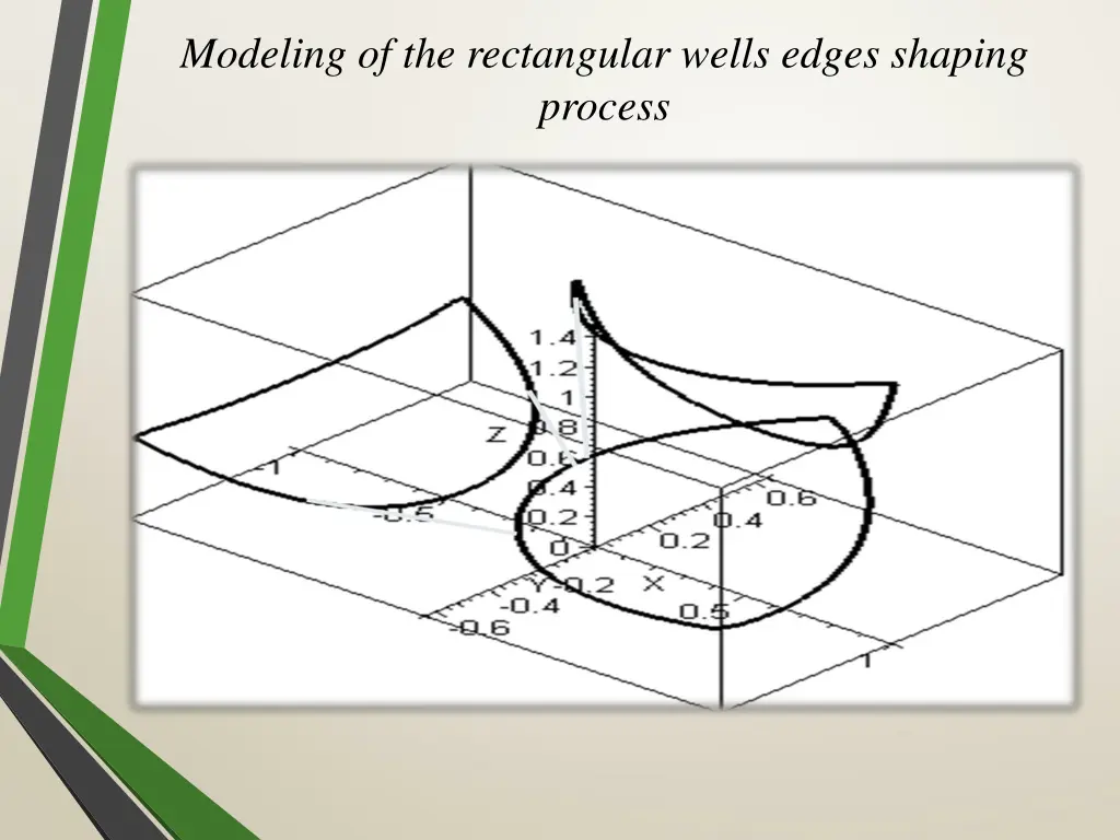 modeling of the rectangular wells edges shaping