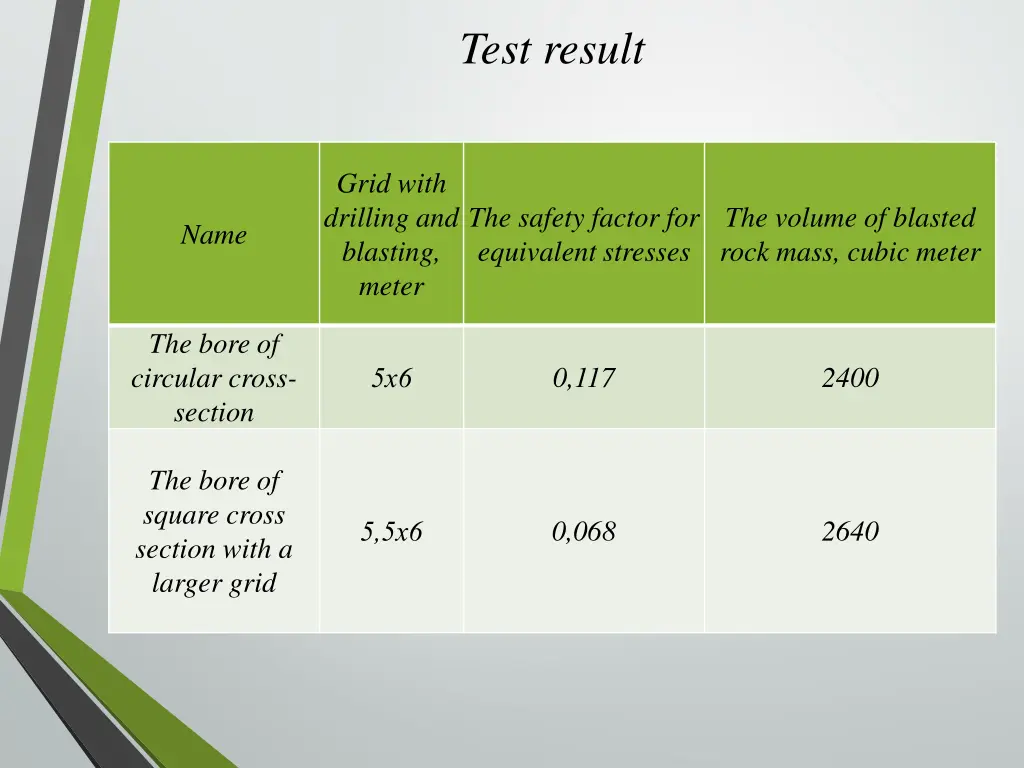 test result 1