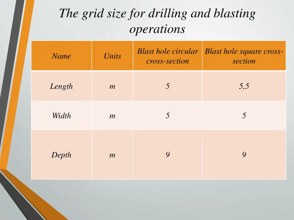 the grid size for drilling and blasting operations