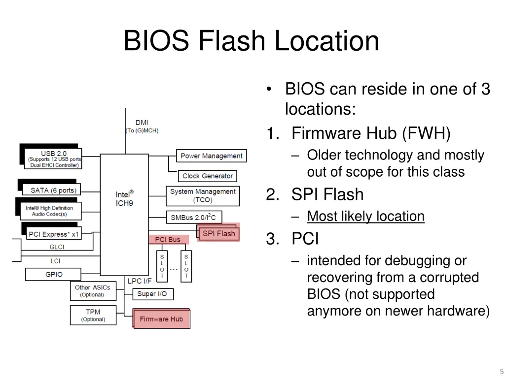 bios flash location