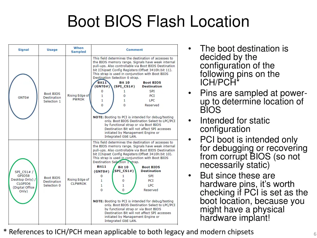 boot bios flash location