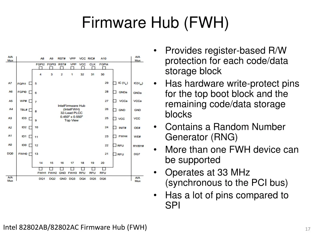 firmware hub fwh