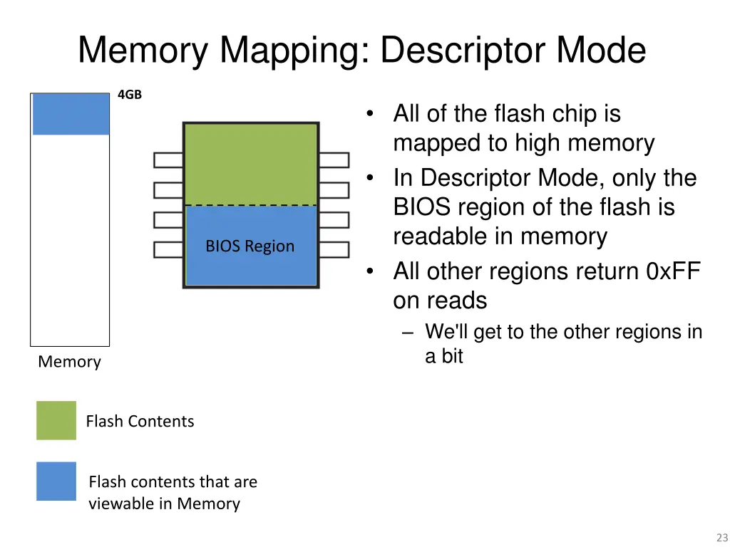 memory mapping descriptor mode