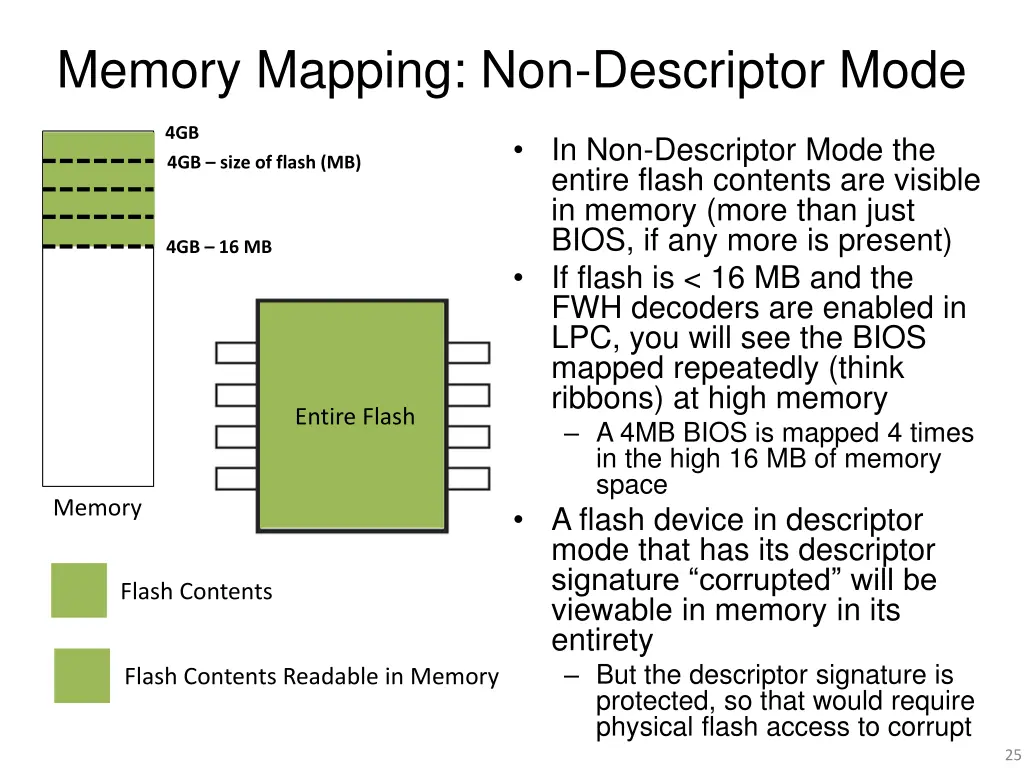 memory mapping non descriptor mode