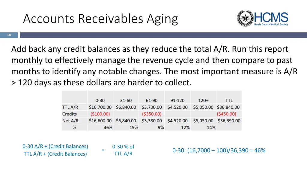 accounts receivables aging 1