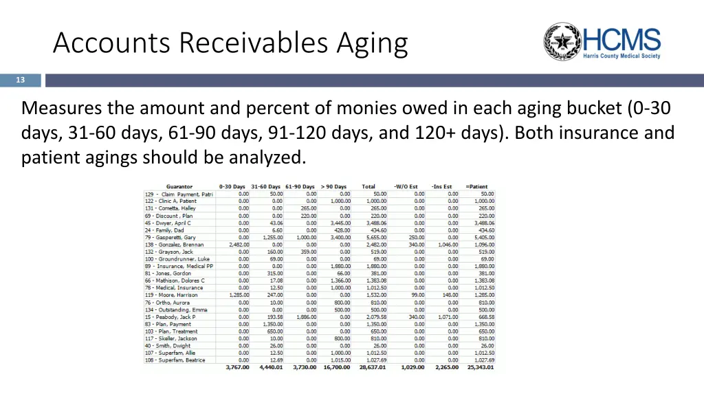 accounts receivables aging