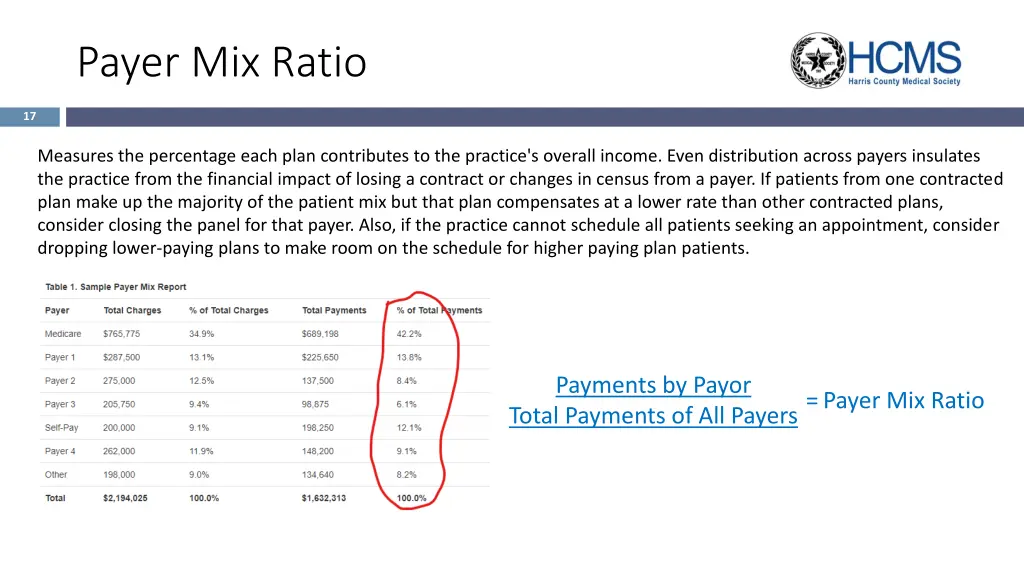 payer mix ratio