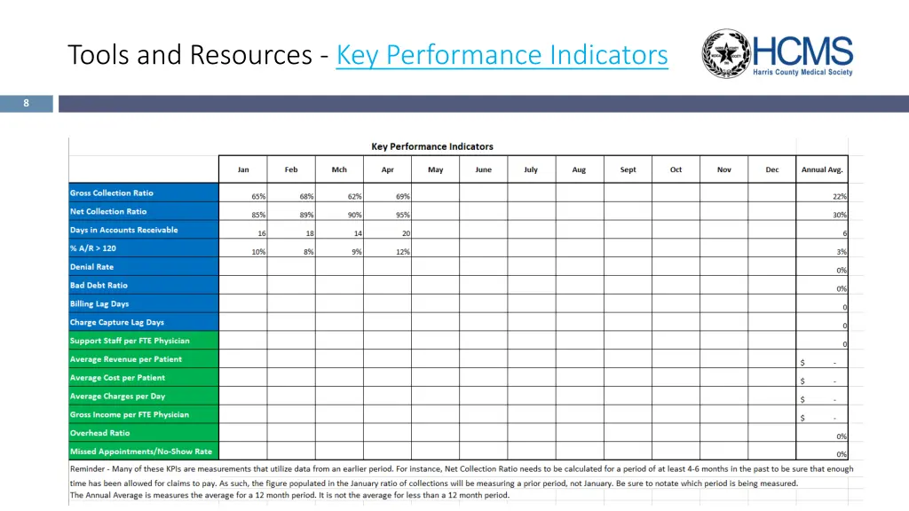 tools and resources key performance indicators 2