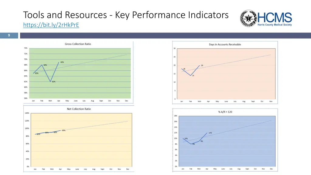 tools and resources key performance indicators 3