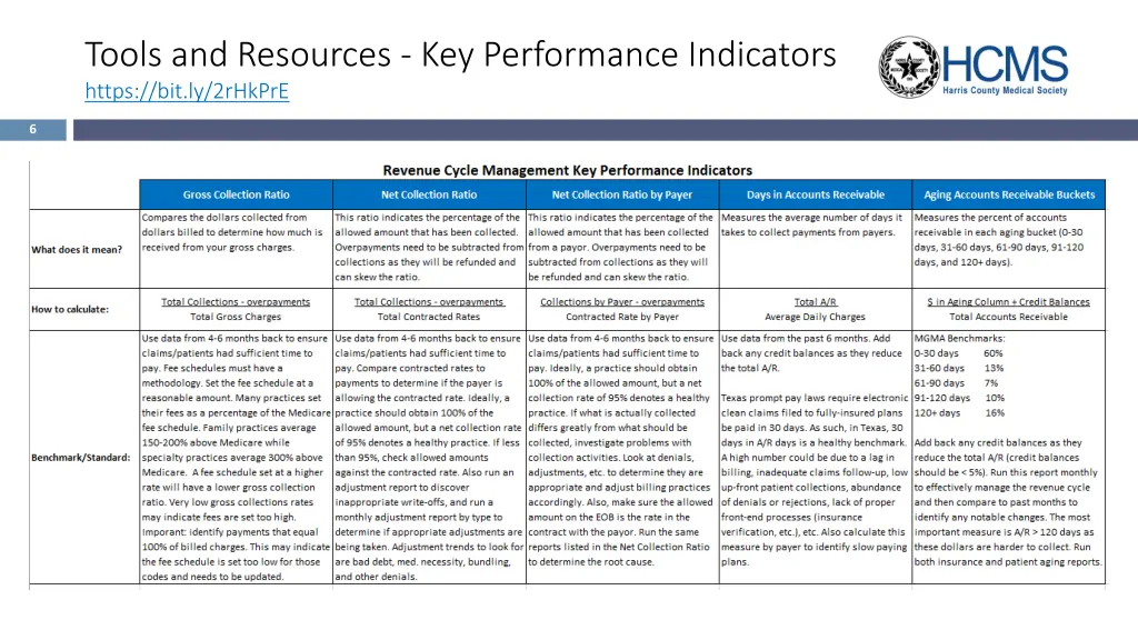 tools and resources key performance indicators