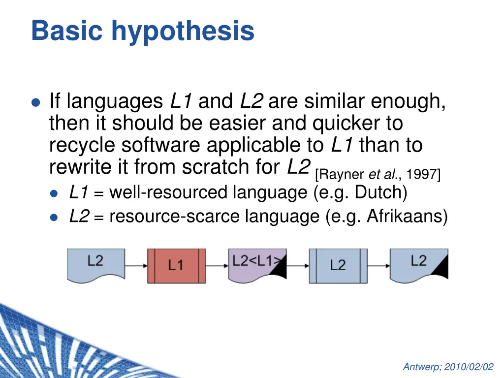 basic hypothesis 2