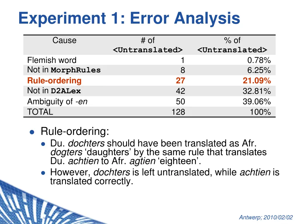 experiment 1 error analysis 1