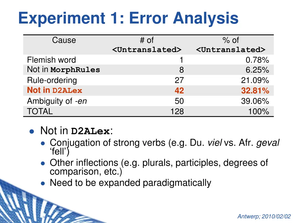 experiment 1 error analysis 2