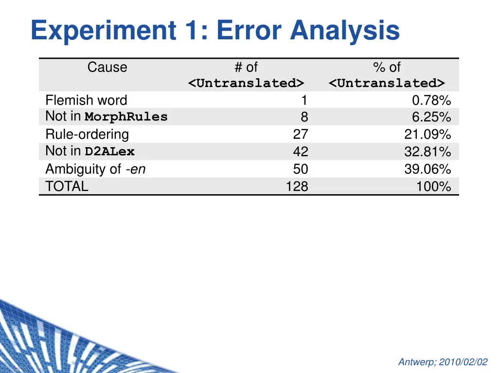 experiment 1 error analysis