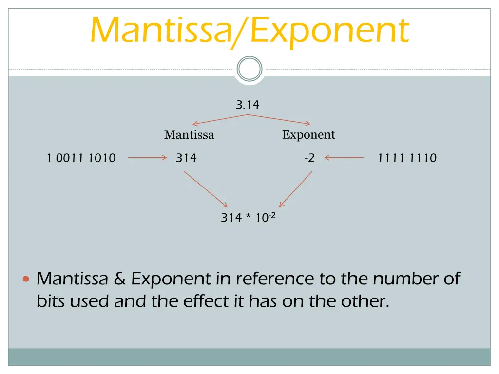 mantissa exponent