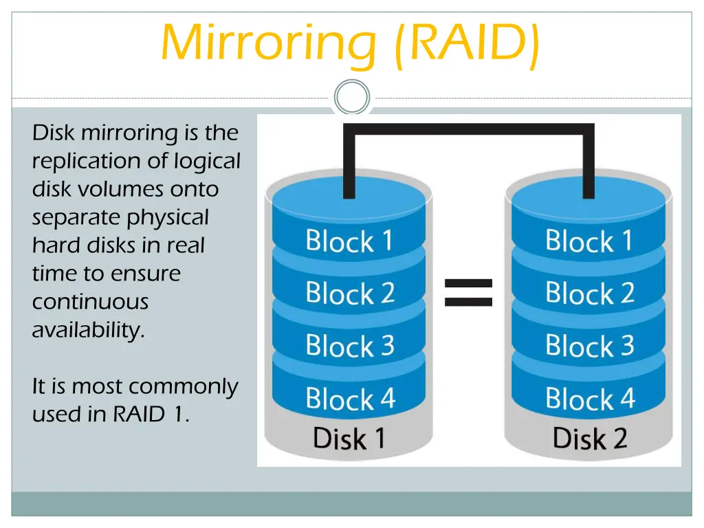 mirroring raid