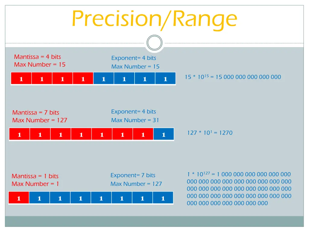 precision range 1