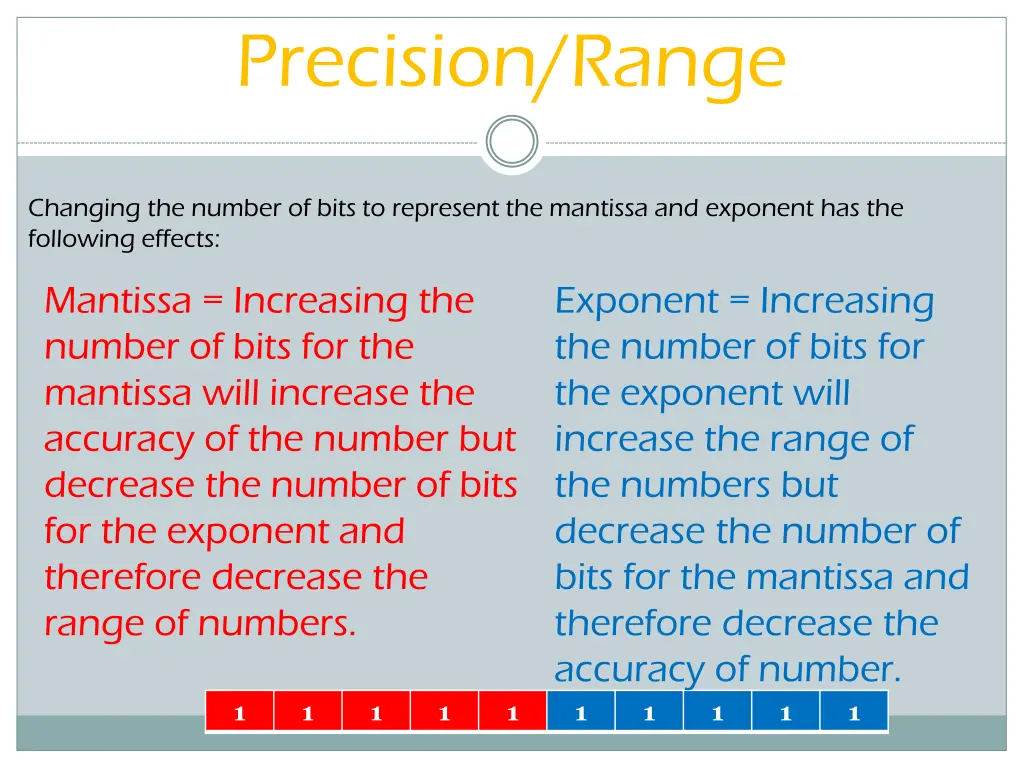 precision range