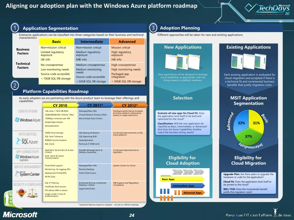 aligning our adoption plan with the windows azure